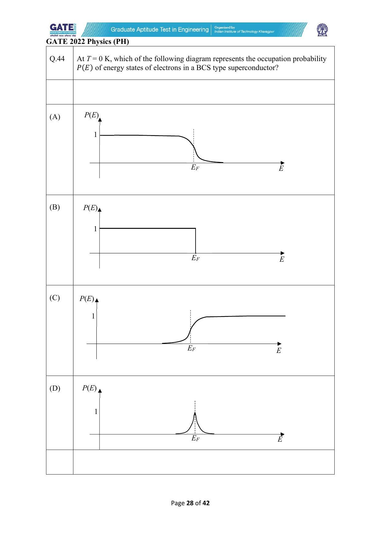 GATE 2022 Physics (PH) Question Paper - Page 28