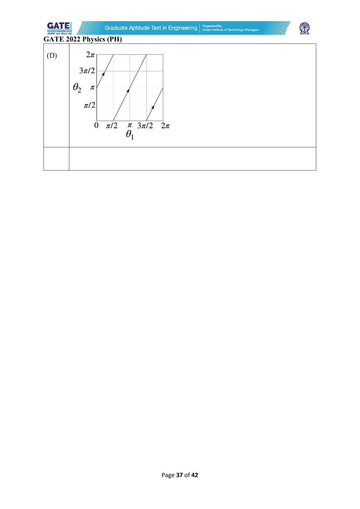 GATE 2022 Physics (PH) Question Paper - Page 37