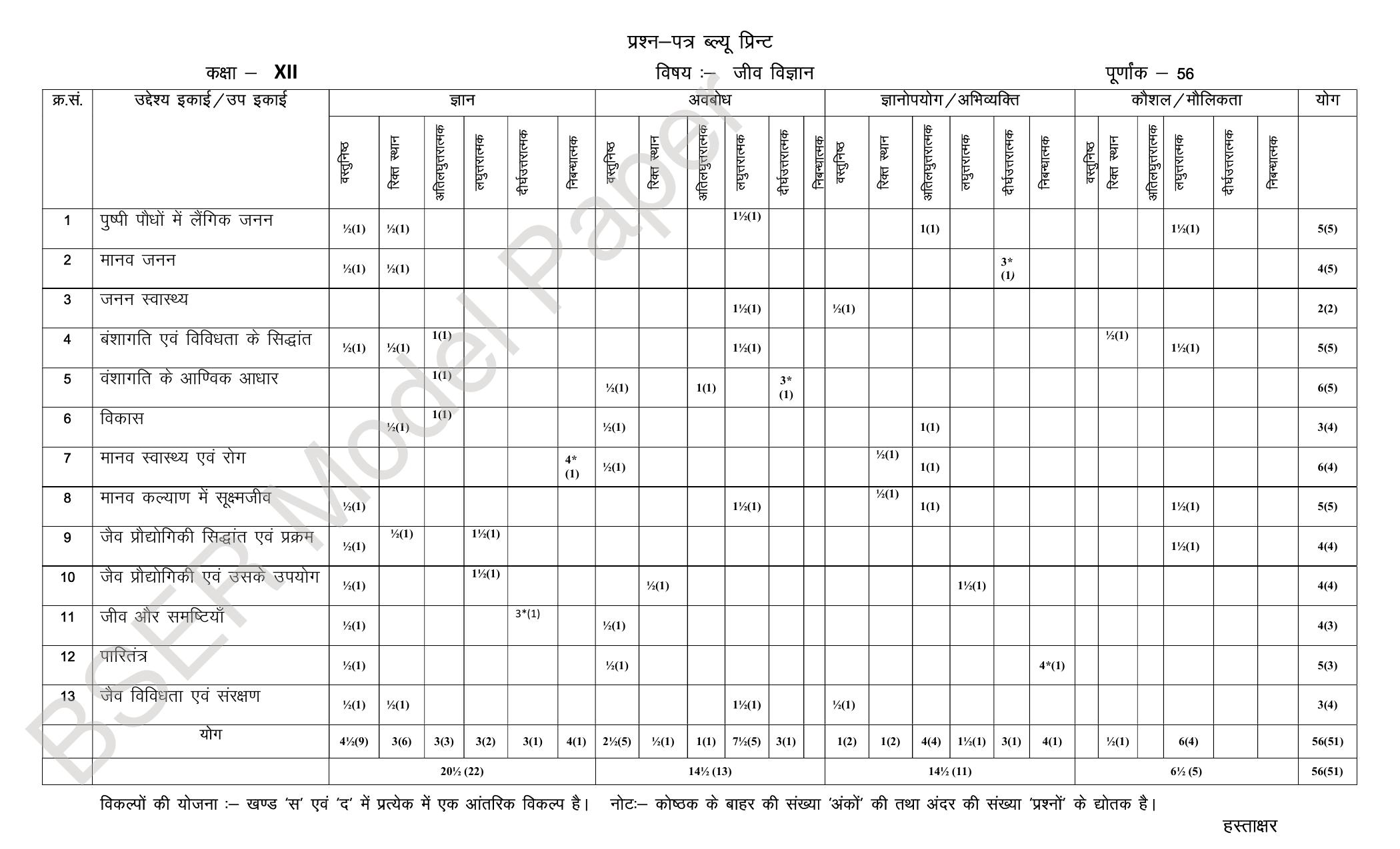 RBSE 2024 Sr Secondary (Science) Model Question Paper - Page 44