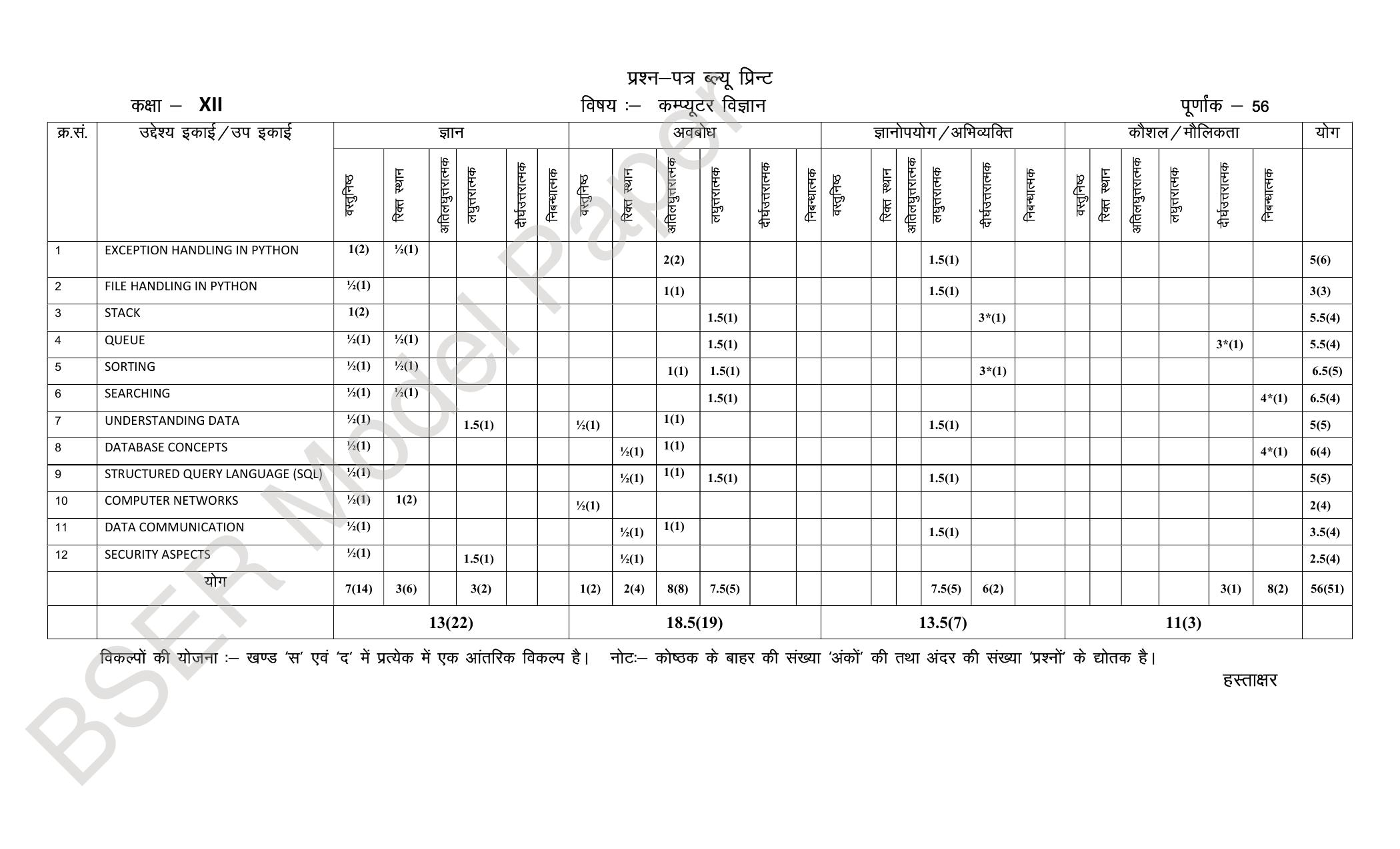RBSE 2024 Sr Secondary (Science) Model Question Paper - Page 56
