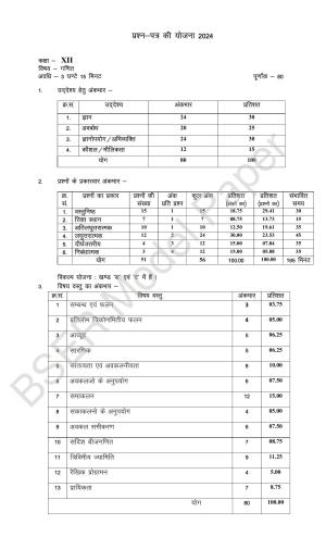 RBSE 2024 Sr Secondary (Science) Model Question Paper