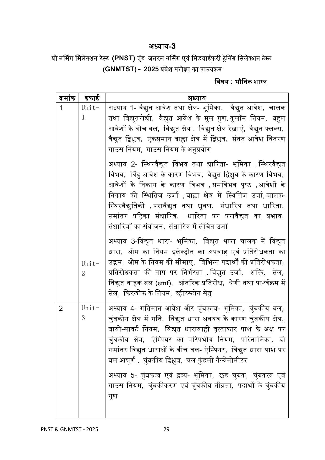 MP PNST Syllabus 2025 - Page 29