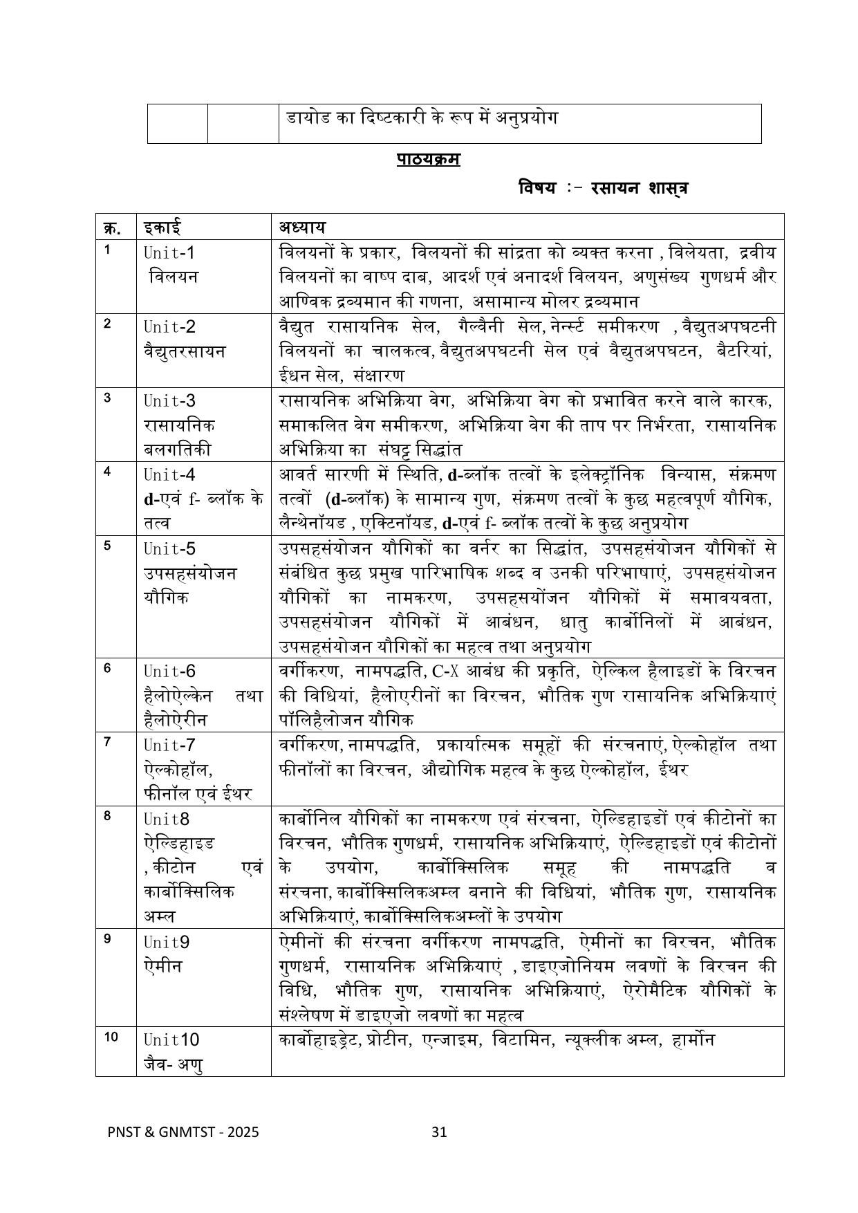 MP PNST Syllabus 2025 - Page 31