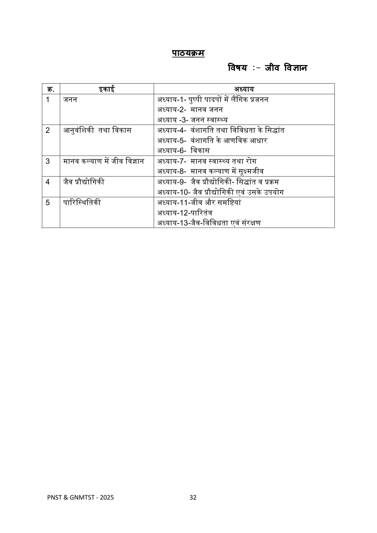 MP PNST Syllabus 2025 - Page 32