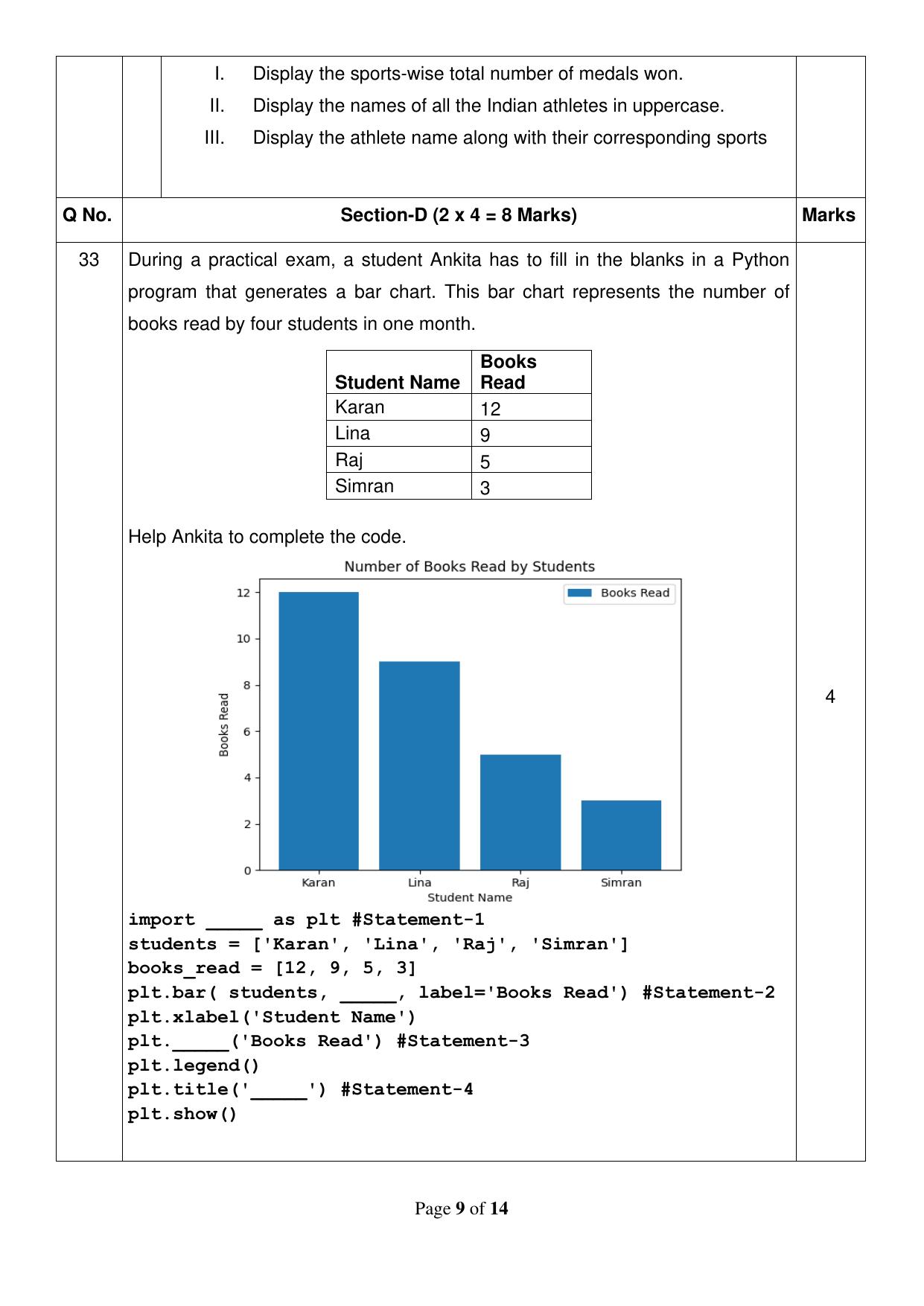 CBSE Class 12 Informatics Practices Sample Question Paper 2024-25 - Page 9