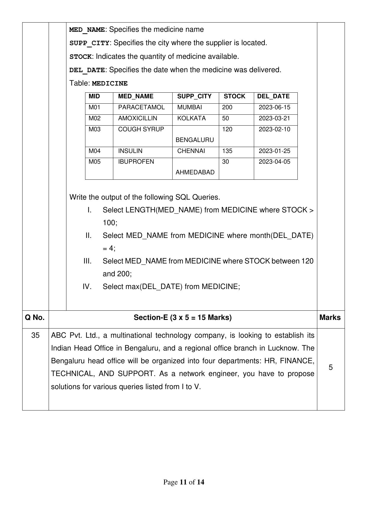 CBSE Class 12 Informatics Practices Sample Question Paper 2024-25 - Page 11