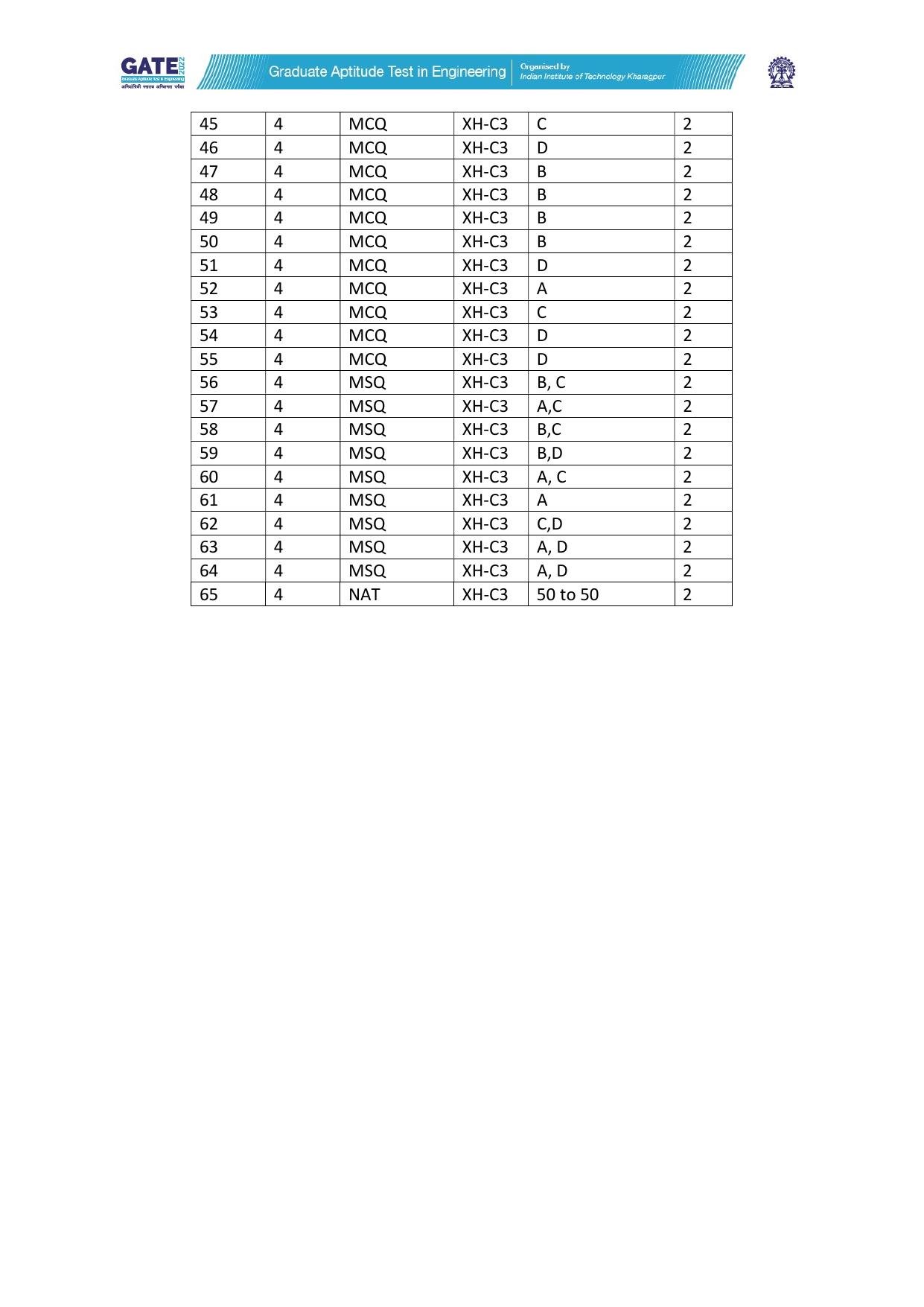 GATE 2022 Humanities & Social Sciences - Linguistics (XH-C3) Answer Key - Page 2