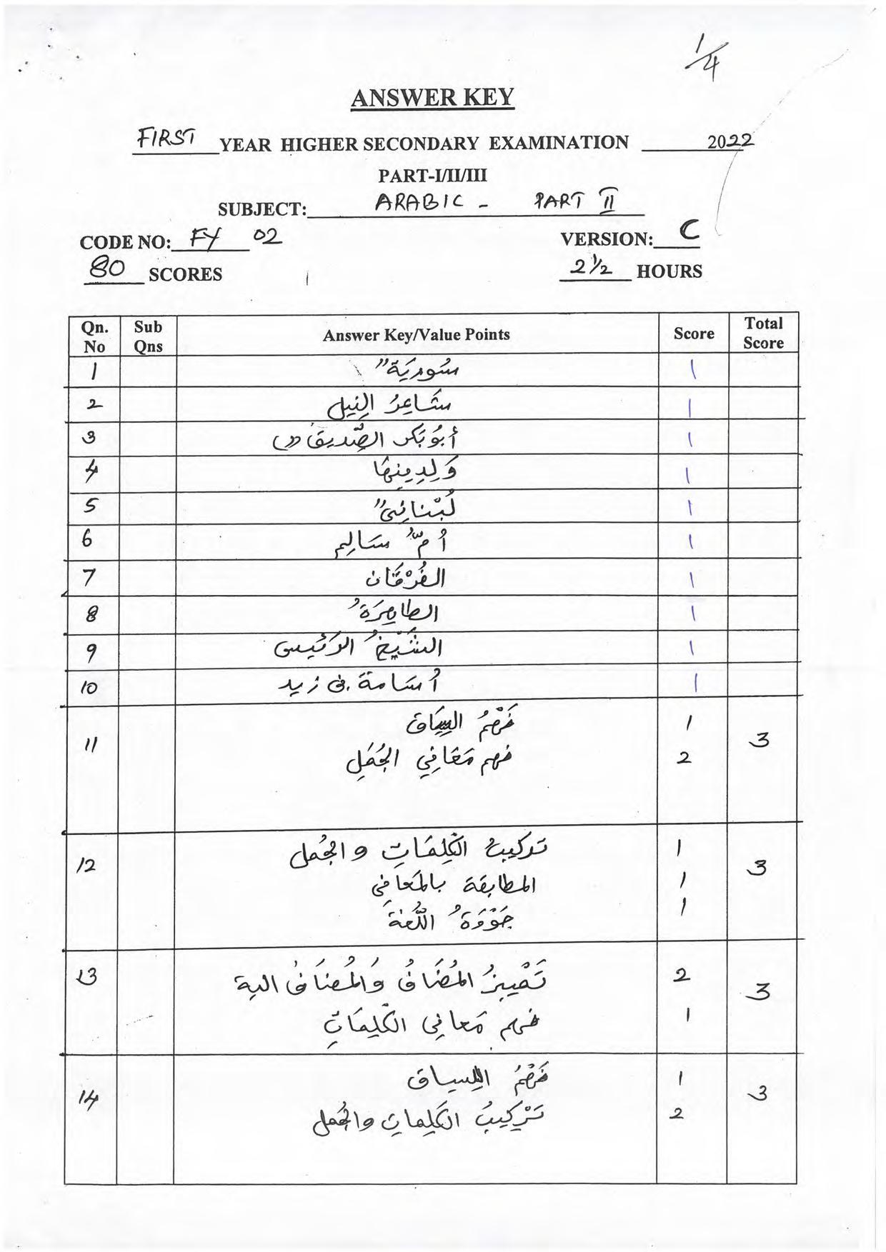 Kerala Plus One 2022 Arabic Answer Key - Page 1