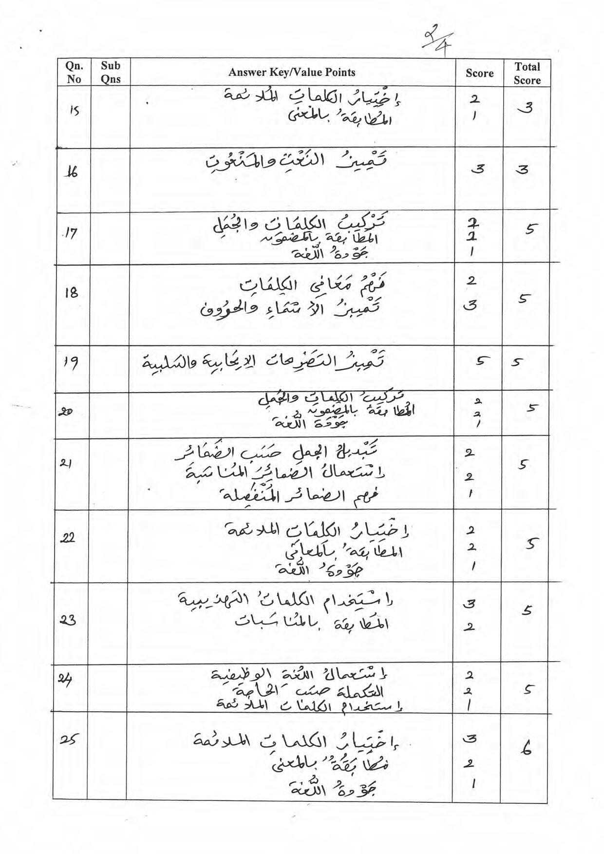 Kerala Plus One 2022 Arabic Answer Key - Page 2