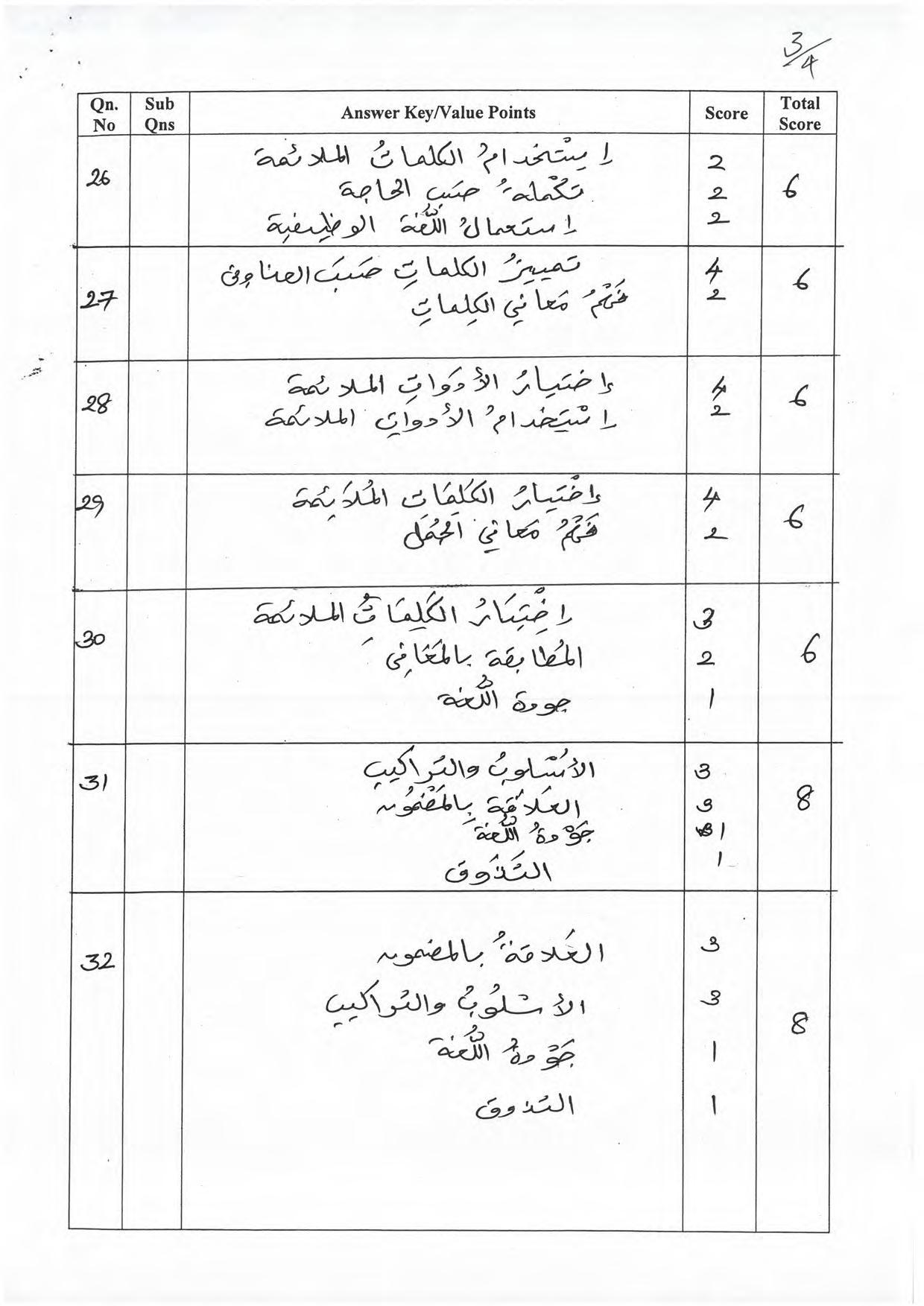 Kerala Plus One 2022 Arabic Answer Key - Page 3