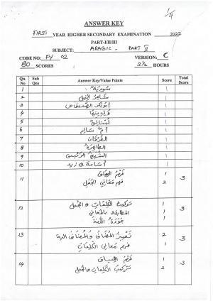 Kerala Plus One 2022 Arabic Answer Key