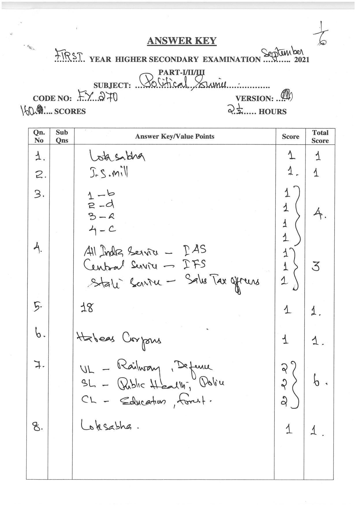 Kerala Plus One (Class 11th) Political Science (Hearing Impaired) Answer Key 2021 - Page 1