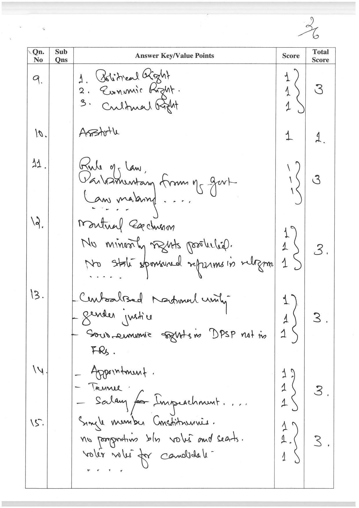 Kerala Plus One (Class 11th) Political Science (Hearing Impaired) Answer Key 2021 - Page 2