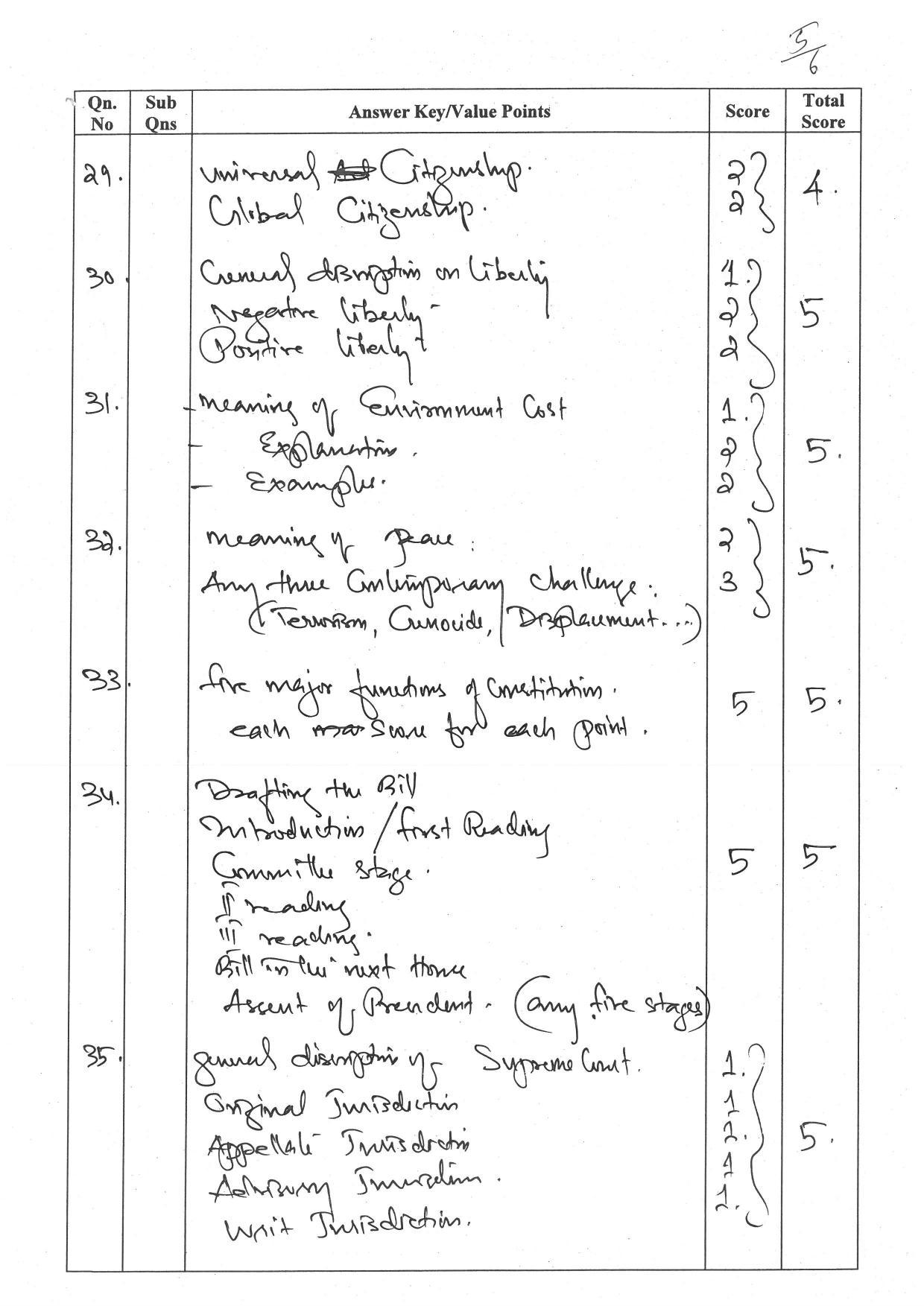 Kerala Plus One (Class 11th) Political Science (Hearing Impaired) Answer Key 2021 - Page 5