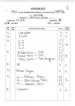 Kerala Plus One (Class 11th) Political Science (Hearing Impaired) Answer Key 2021
