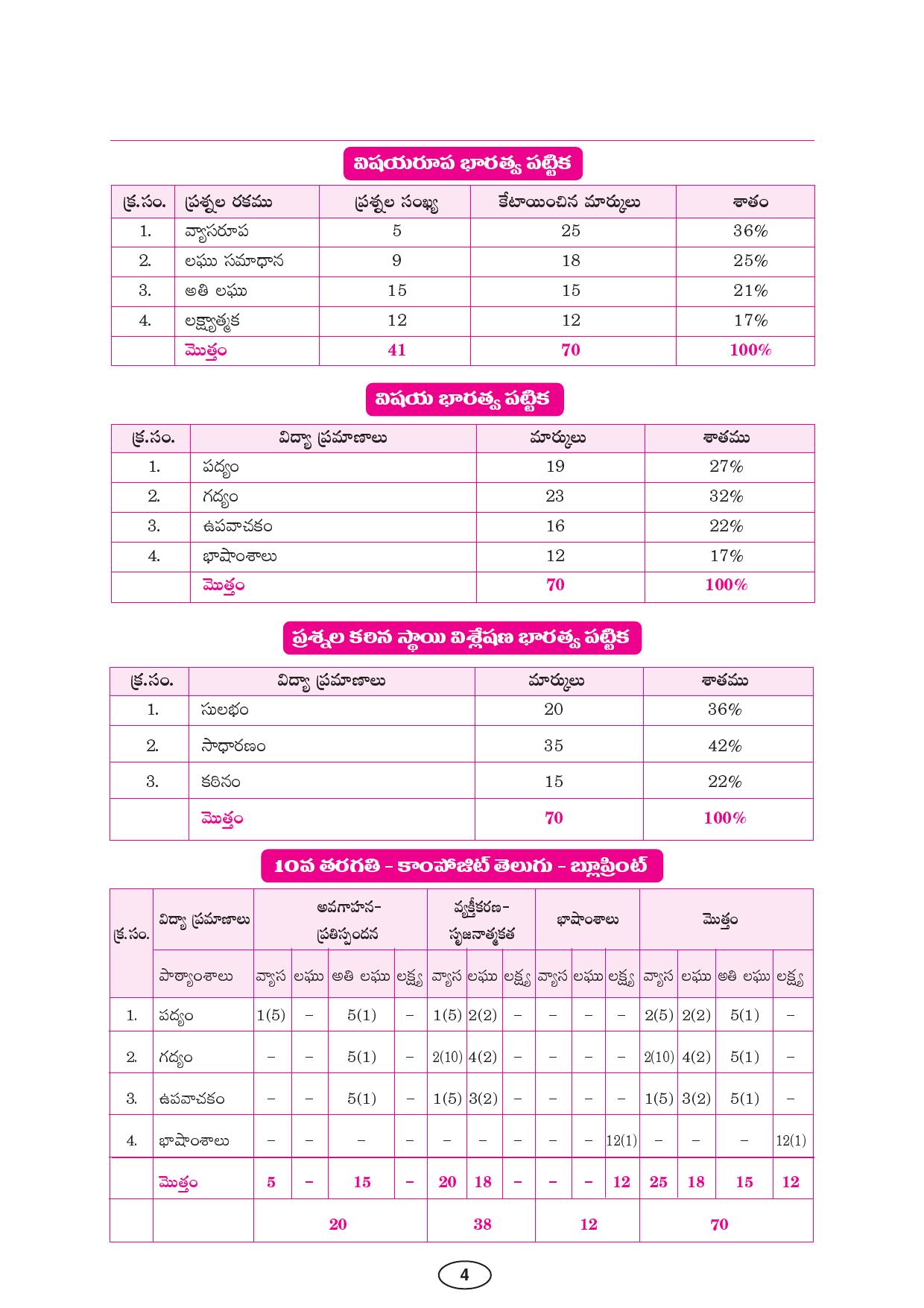 AP Board 10th 1ST LANGUAGE PAPER - I (COMPOSITE TELUGU)	 Model Paper 2023 - Page 12