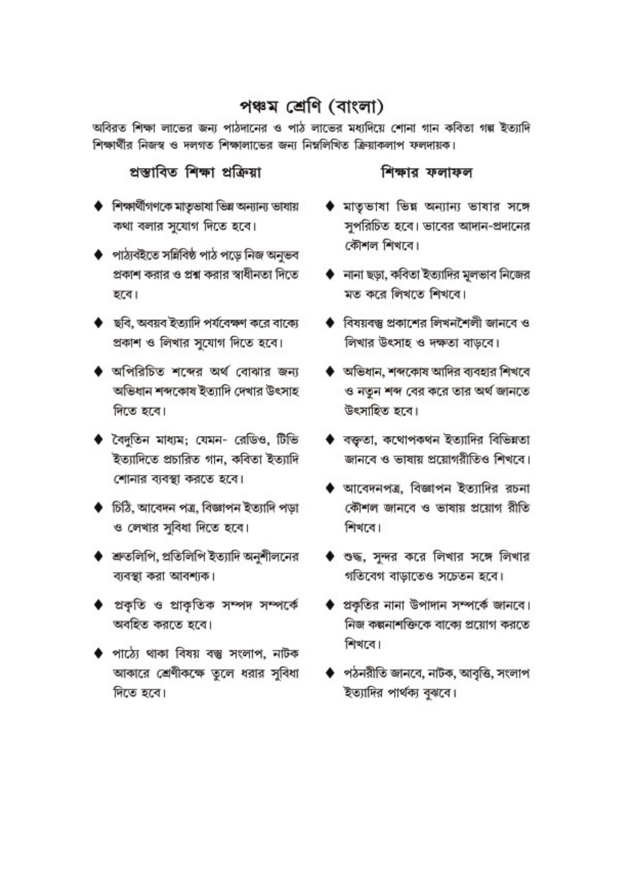 TBSE Class 5 Syllabus - Page 5