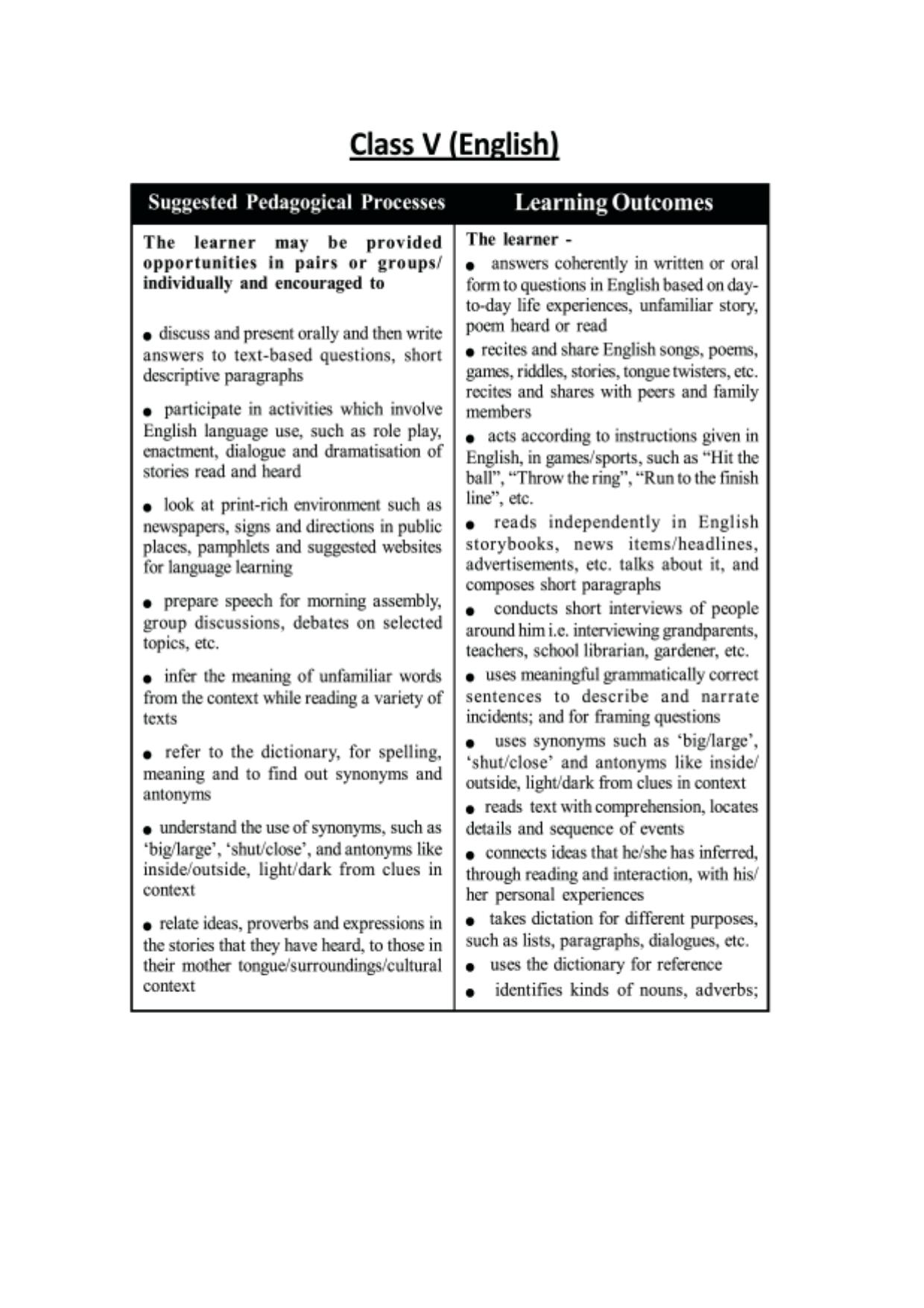 TBSE Class 5 Syllabus - Page 10