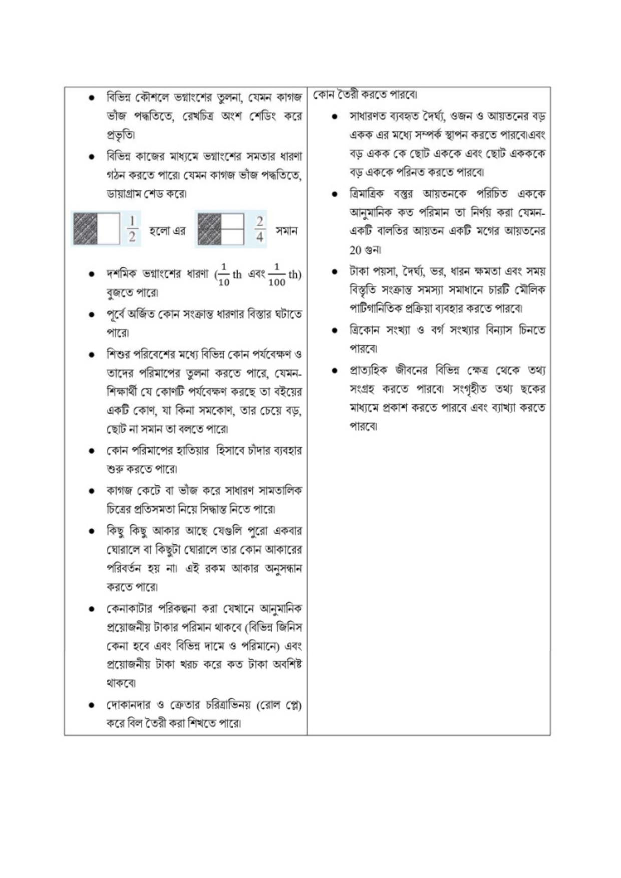 TBSE Class 5 Syllabus - Page 14
