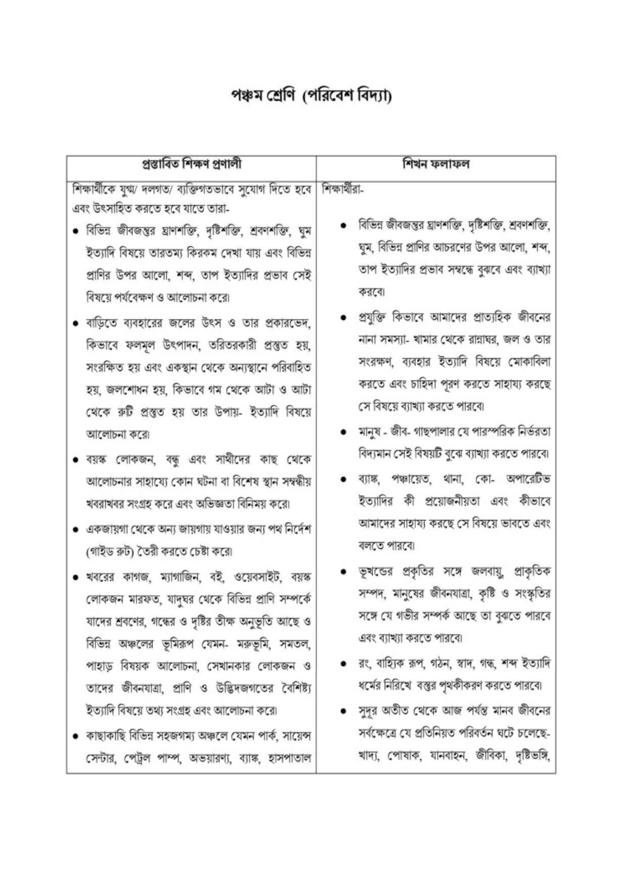 TBSE Class 5 Syllabus - Page 17