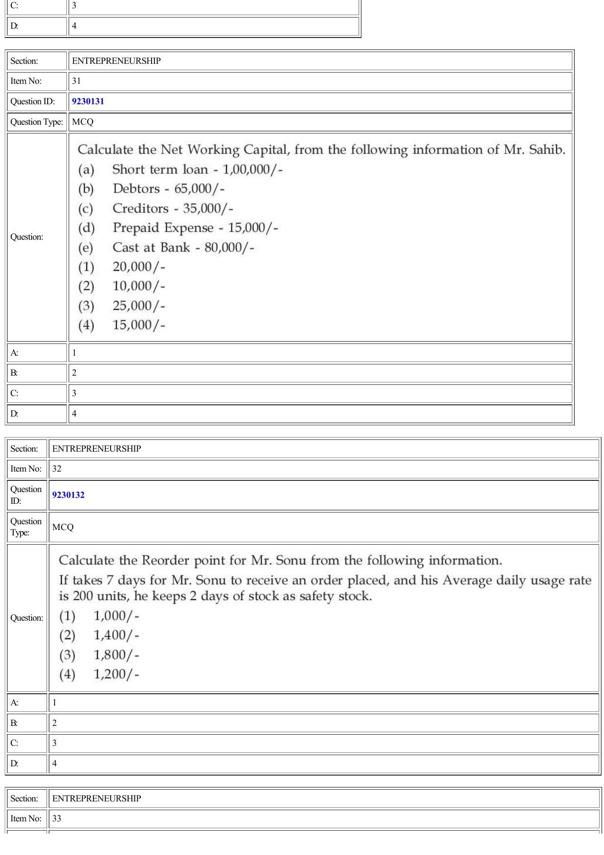 CUET 2022 Question Paper of Entrepreneurship - Page 14