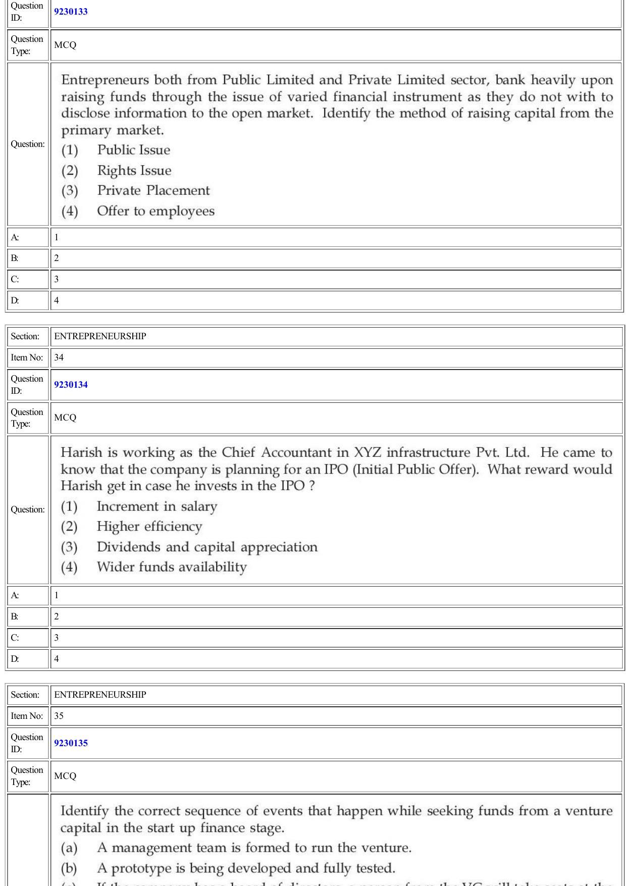 CUET 2022 Question Paper of Entrepreneurship - Page 15