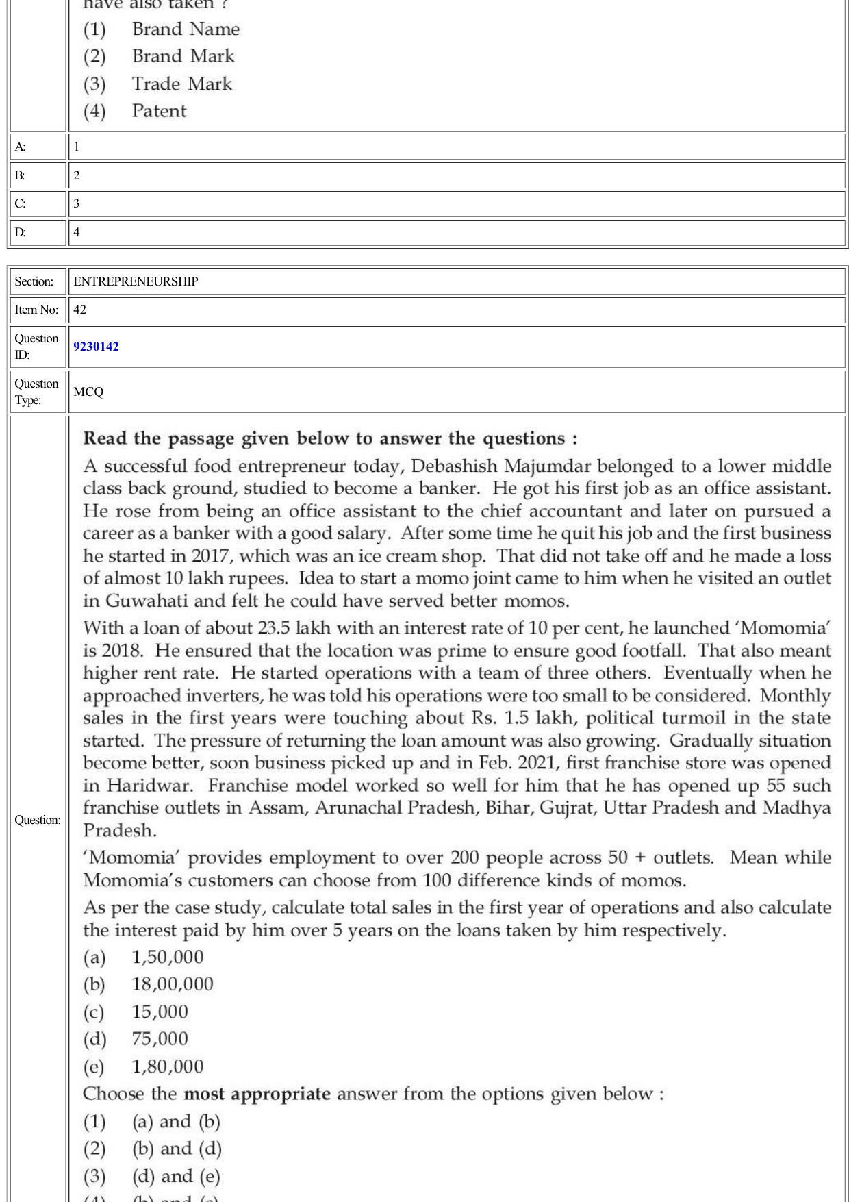 CUET 2022 Question Paper of Entrepreneurship - Page 19