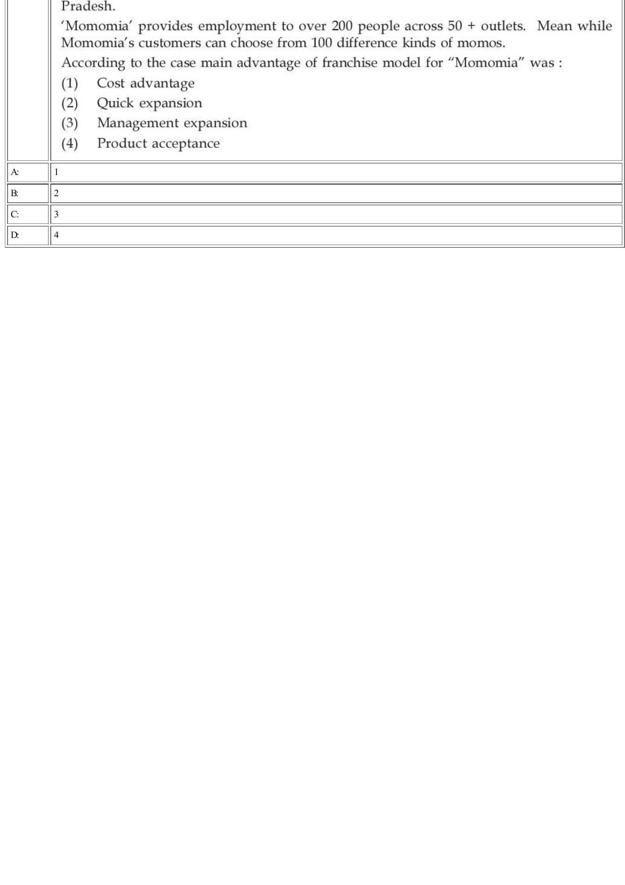 CUET 2022 Question Paper of Entrepreneurship - Page 26