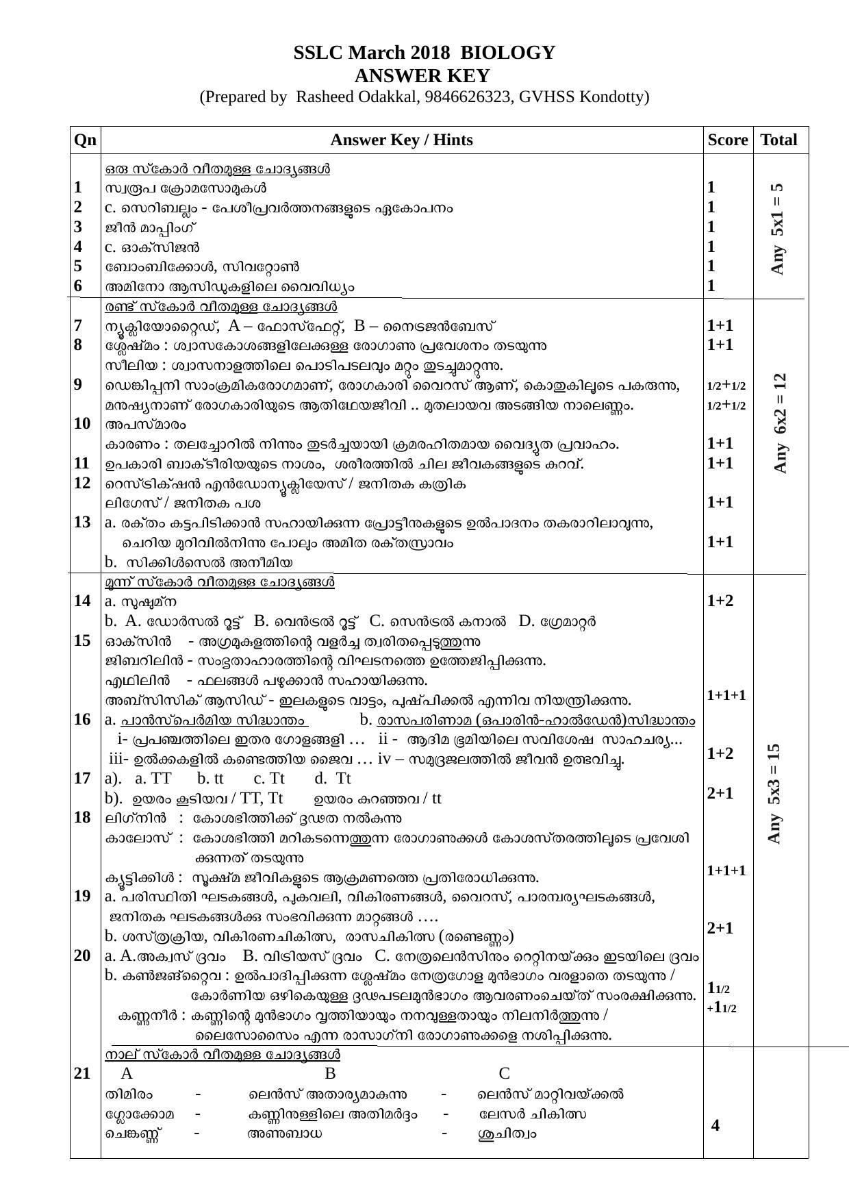 Kerala SSLC 2018  Biology Answer key (MM) - Page 1