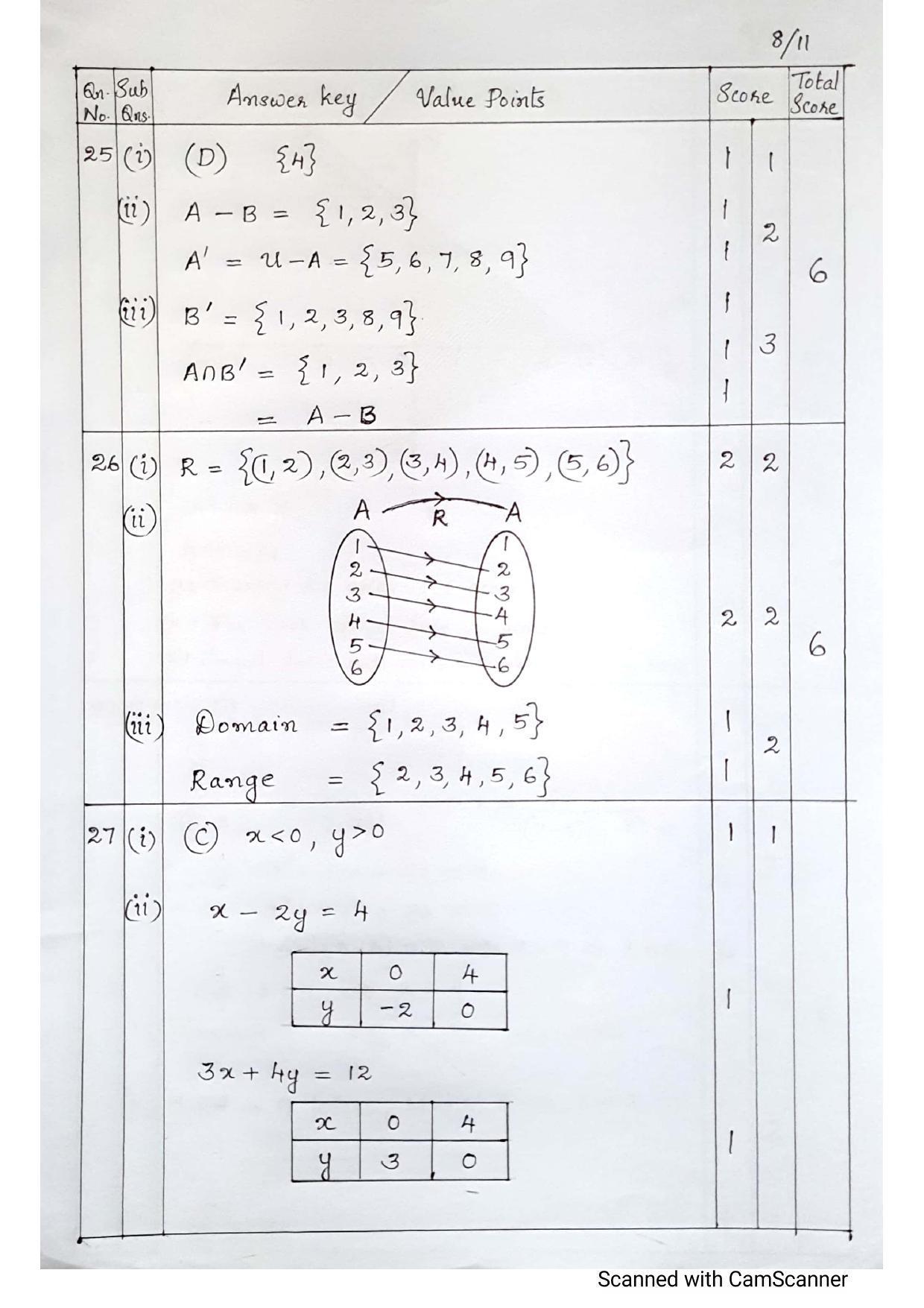 Kerala Plus One (Class 11th) Mathematics-Commerce (60 Score) Answer Key 2021 - Page 8