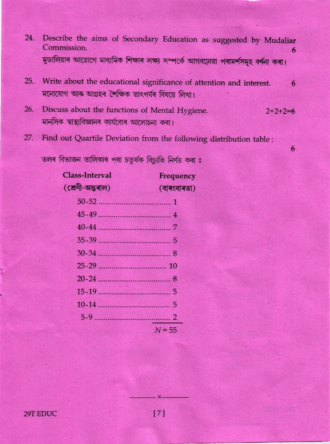 AHSEC Class 12 Education 2019 Question Papers  - Page 7