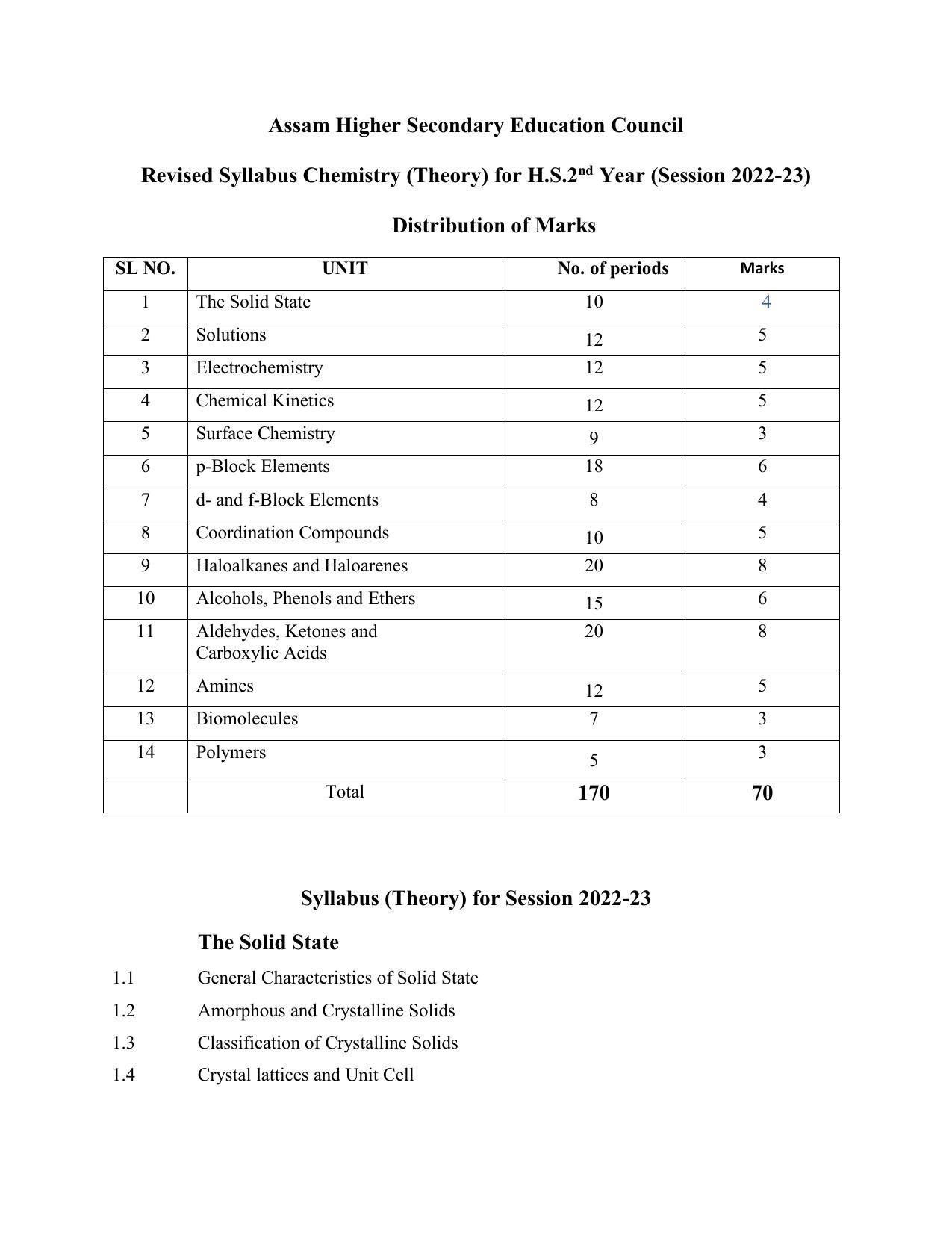 AHSEC 2nd Year Chemistry Syllabus - Page 1