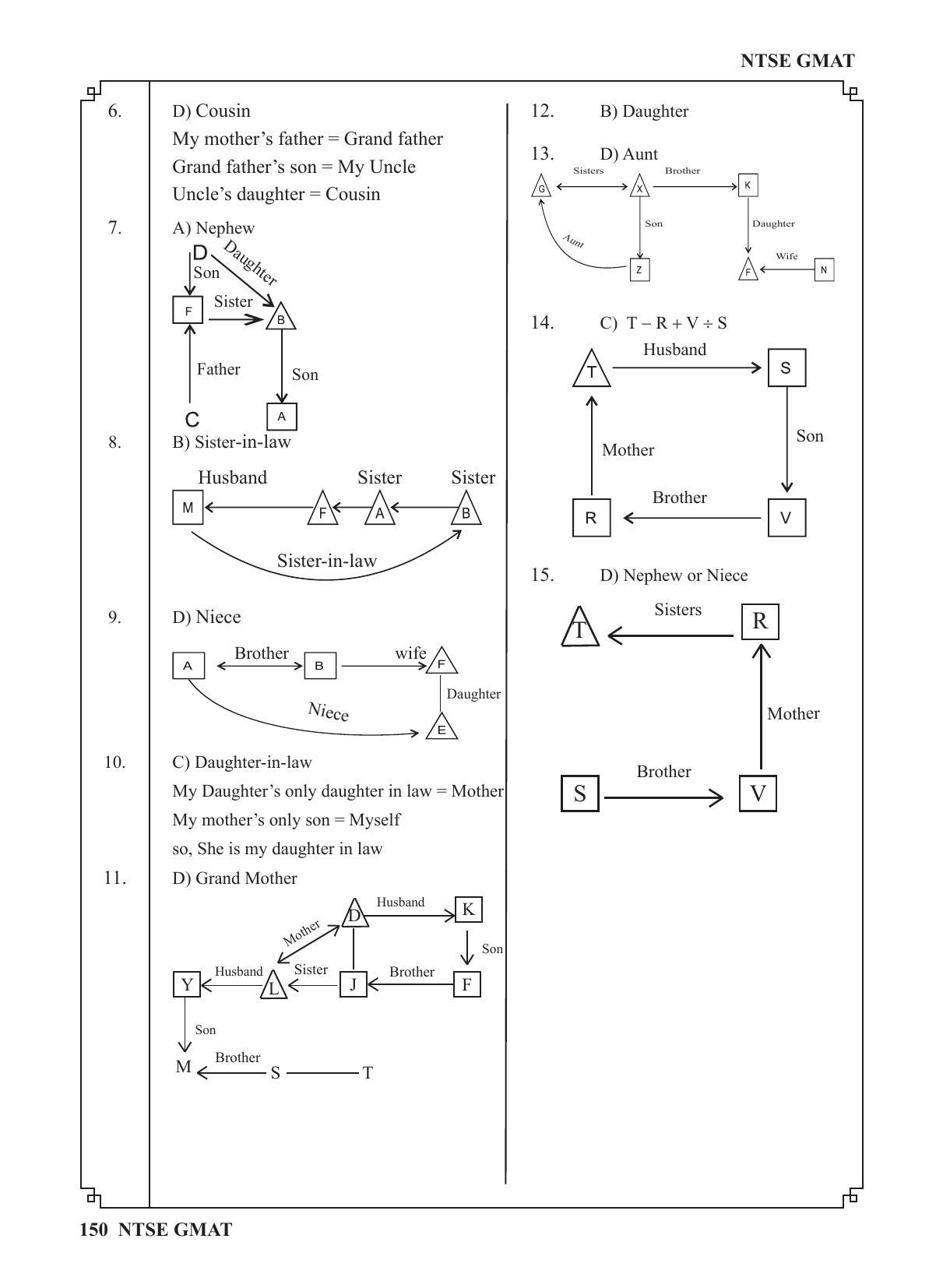 Karnataka NTSE (MAT & SAT) 2022 Question Paper - Page 160
