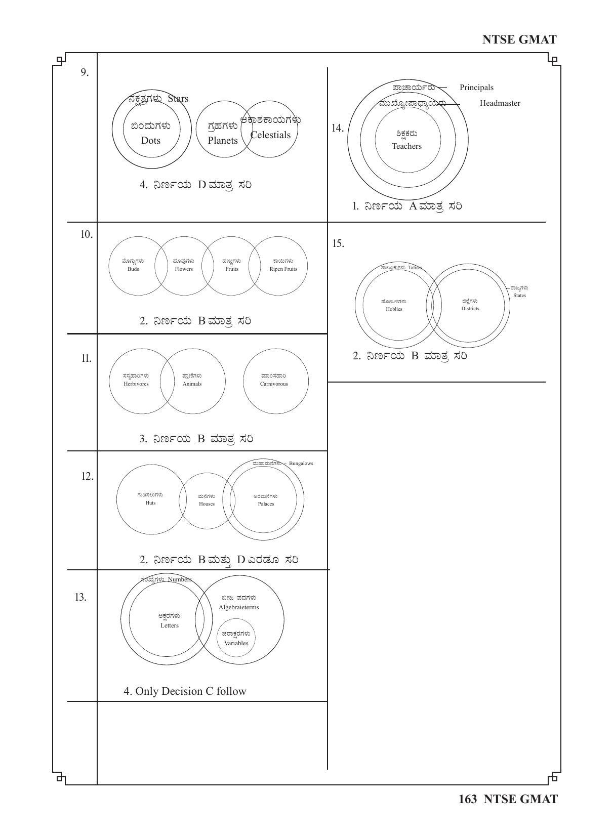 Karnataka NTSE (MAT & SAT) 2022 Question Paper - Page 173