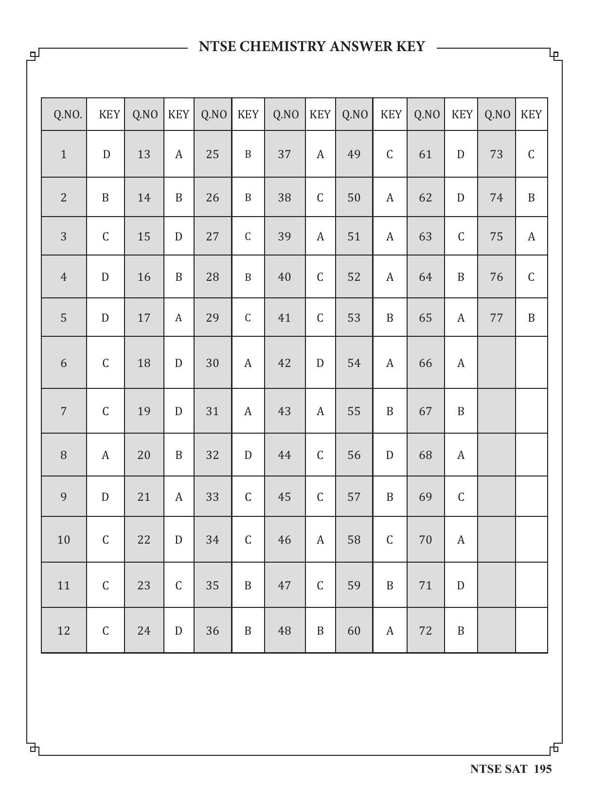 Karnataka NTSE (MAT & SAT) 2022 Question Paper - Page 205