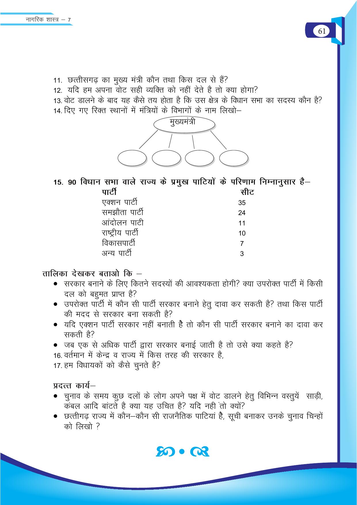Chhattisgarh Board Class 7 SST Question Bank - Page 22