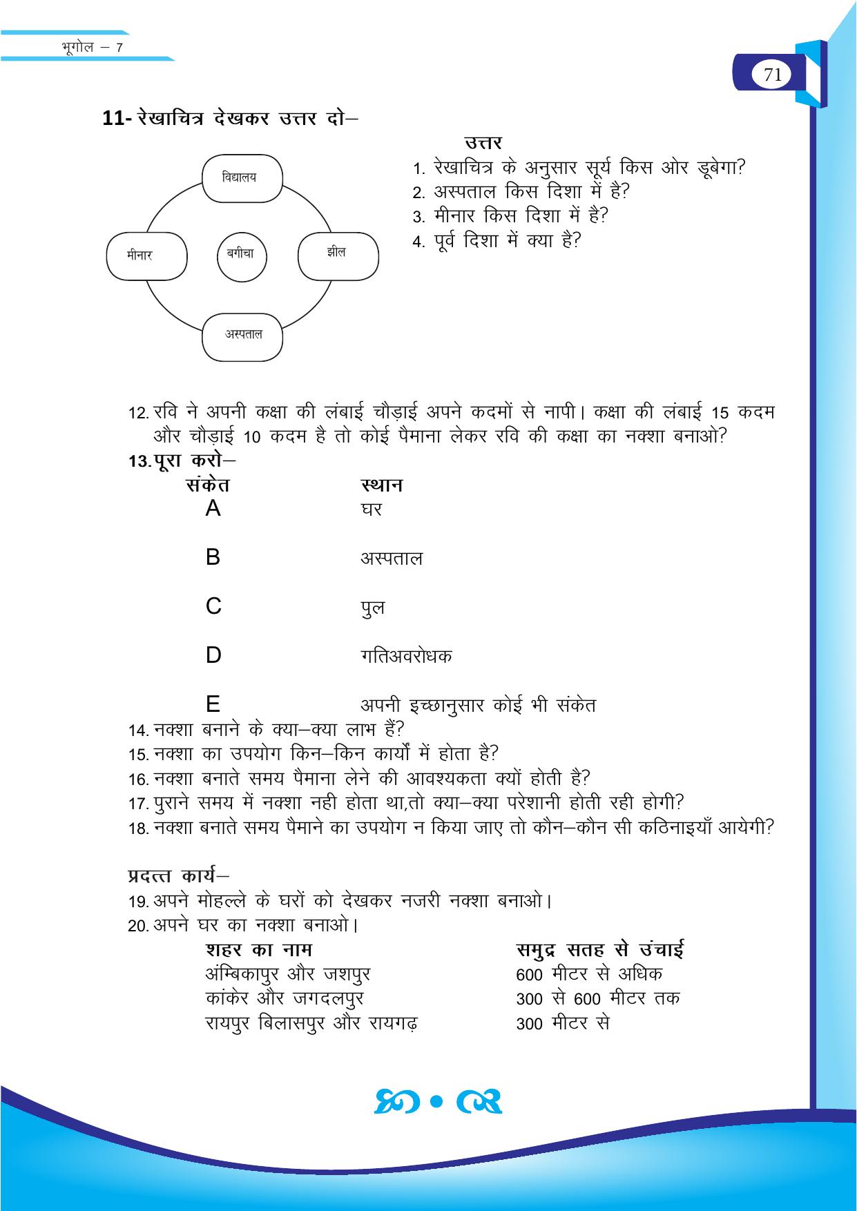 Chhattisgarh Board Class 7 SST Question Bank - Page 32