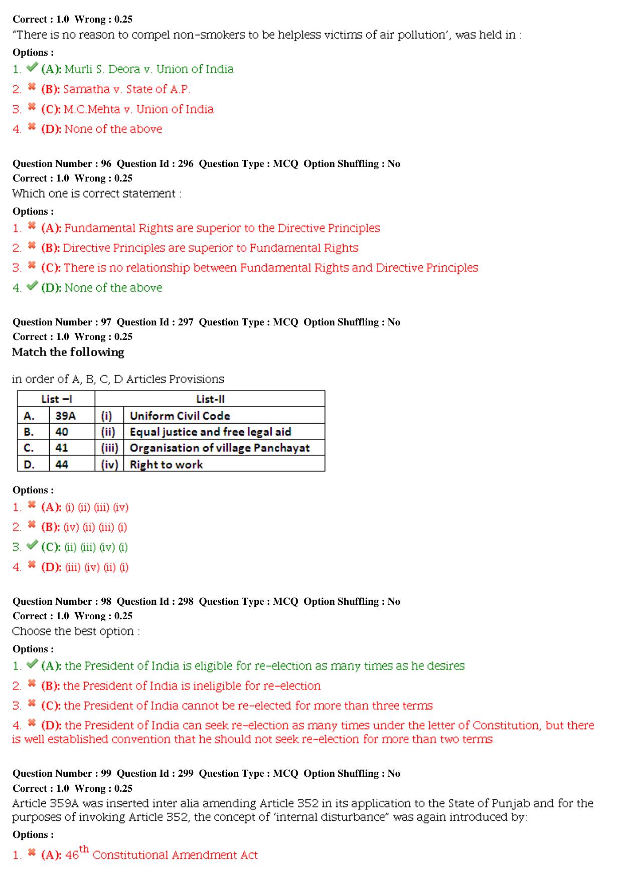 CLAT 2015 LLM Question Paper - Page 22