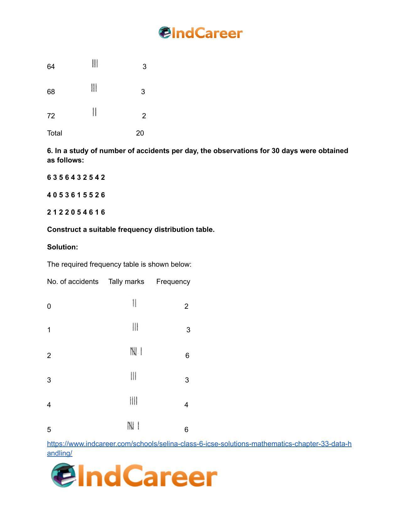 Selina Class 6 ICSE Solutions Mathematics : Chapter 33- Data Handling - Page 5