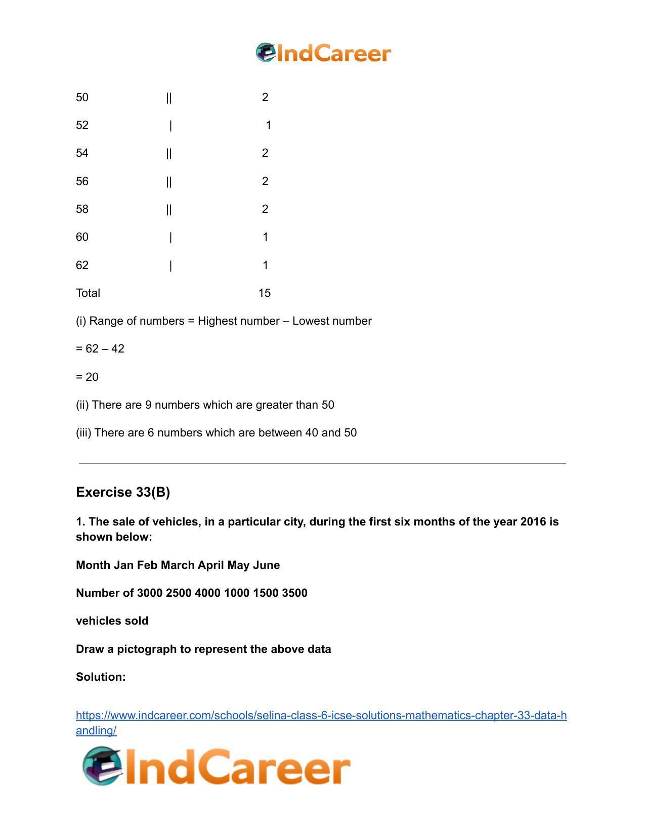 Selina Class 6 ICSE Solutions Mathematics : Chapter 33- Data Handling - Page 9