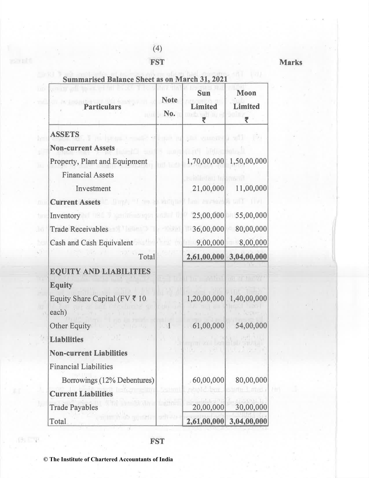 CA Final Dec 2021 Question Paper - Paper 1 – Financial Reporting - Page 4