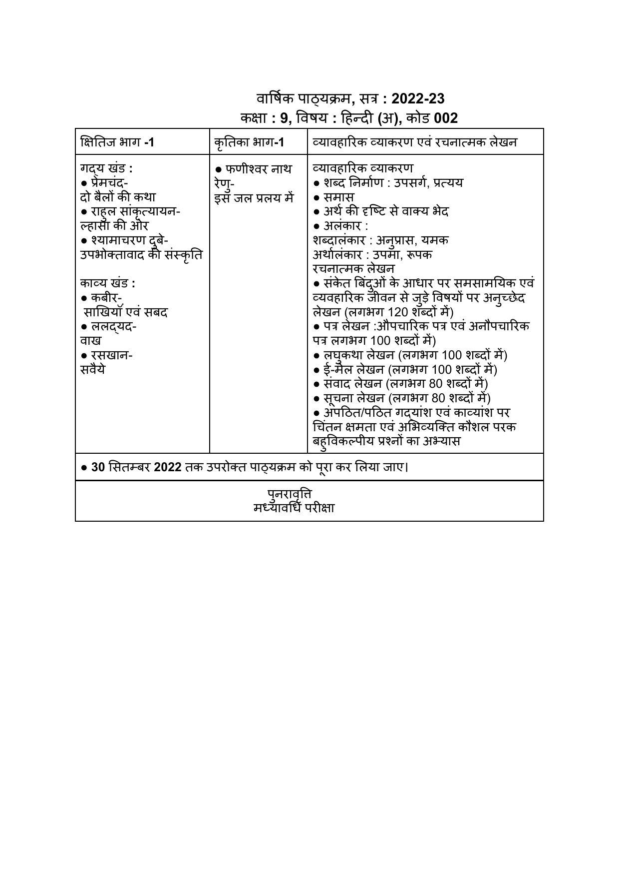 Edudel Class 9 Hindi-A Syllabus - Page 1