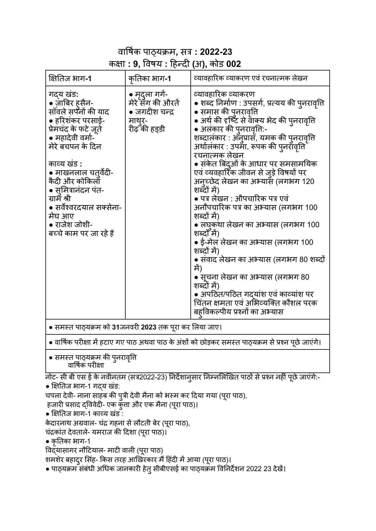 Edudel Class 9 Hindi-A Syllabus - Page 2