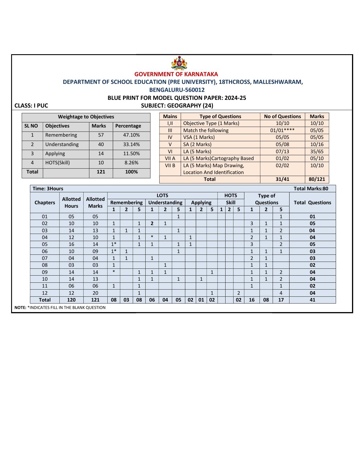 Karnataka 1st PUC Question Bank 2025 - Geography English - Page 53
