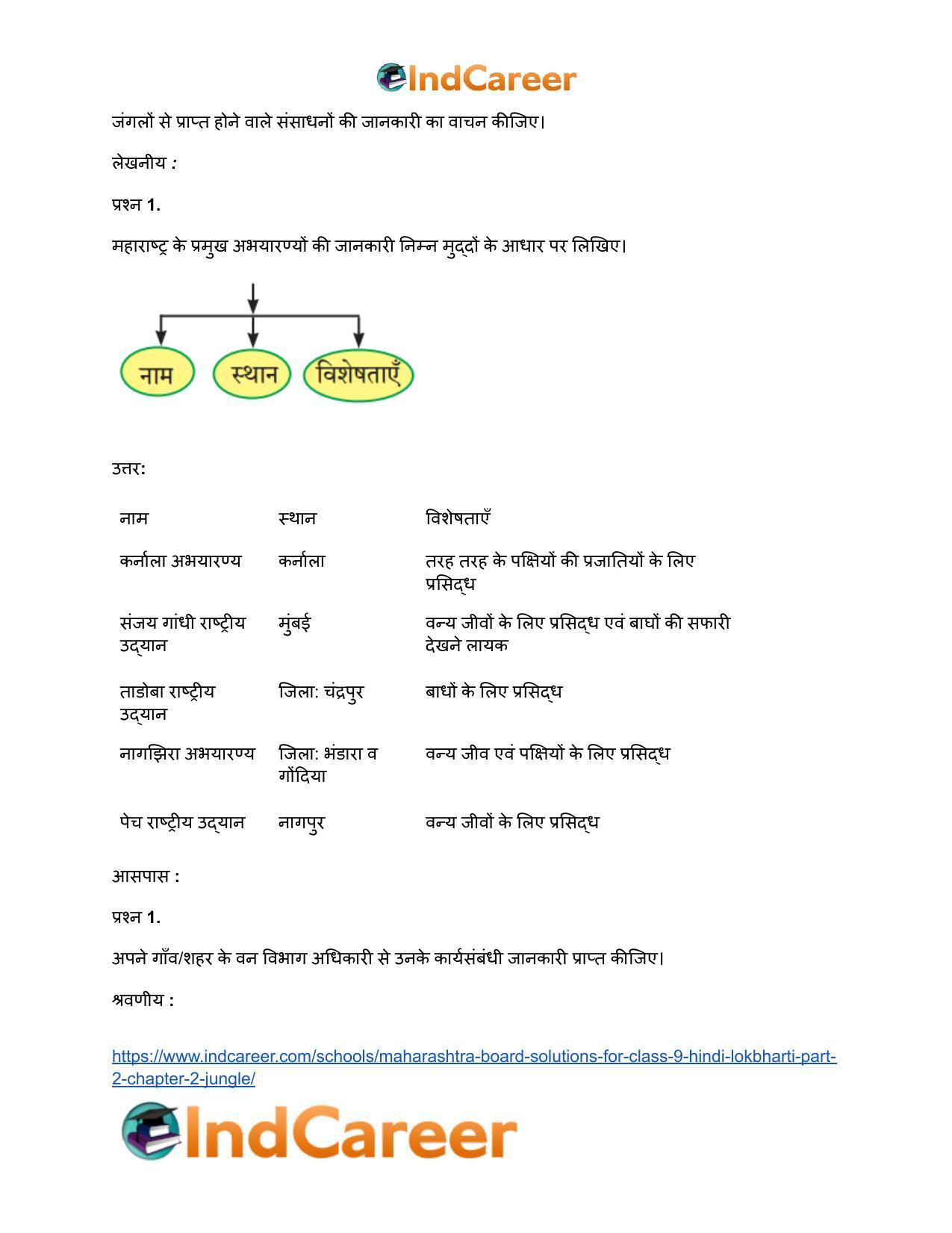 Maharashtra Board Solutions for Class 9- Hindi Lokbharti (Part 2): Chapter 2- जंगल - Page 3