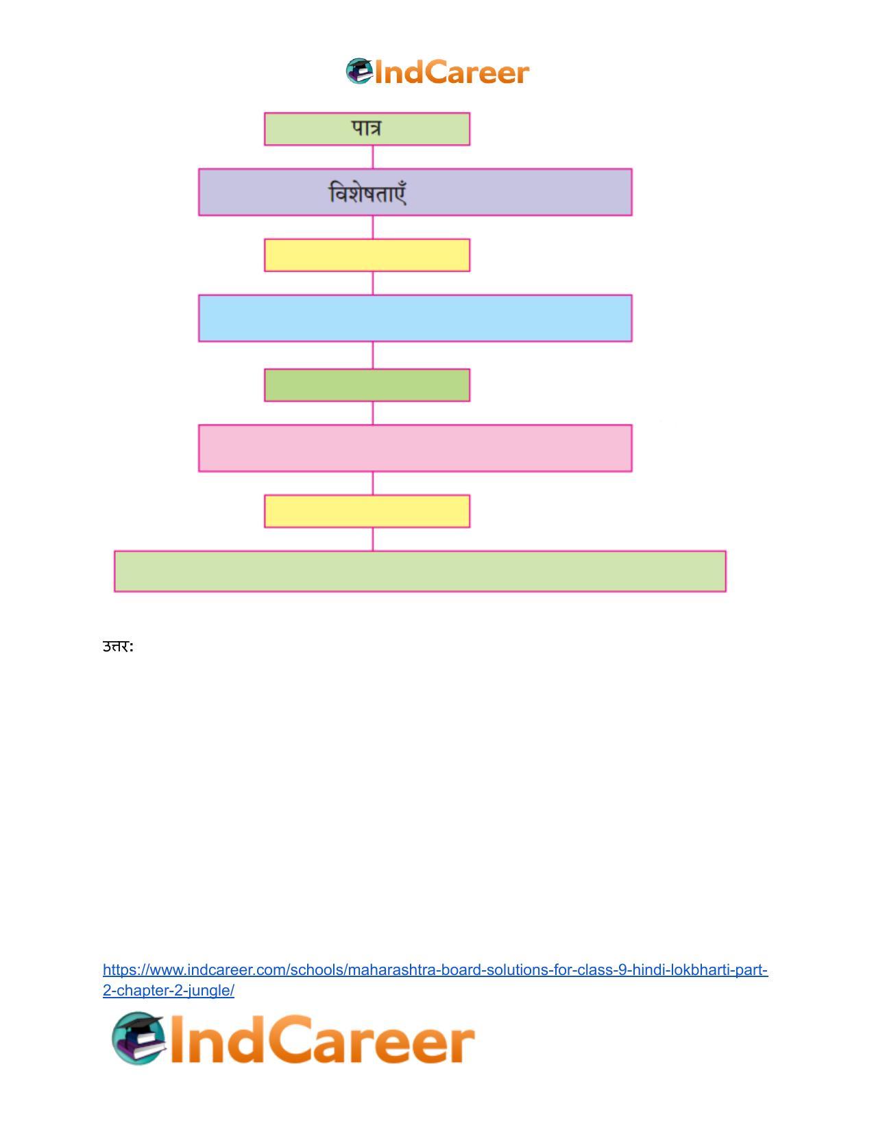 Maharashtra Board Solutions for Class 9- Hindi Lokbharti (Part 2): Chapter 2- जंगल - Page 5