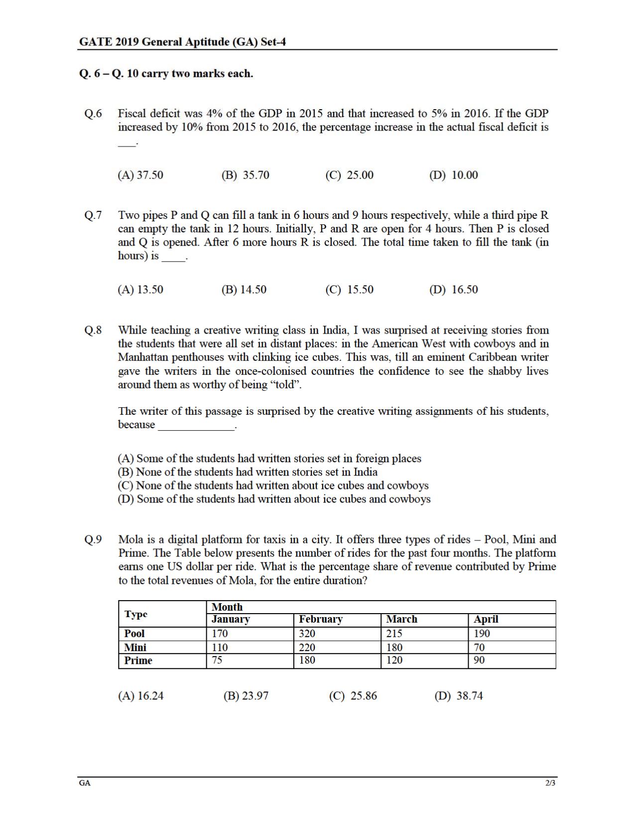 GATE 2019 Engineering Sciences (XE) Question Paper - Page 2