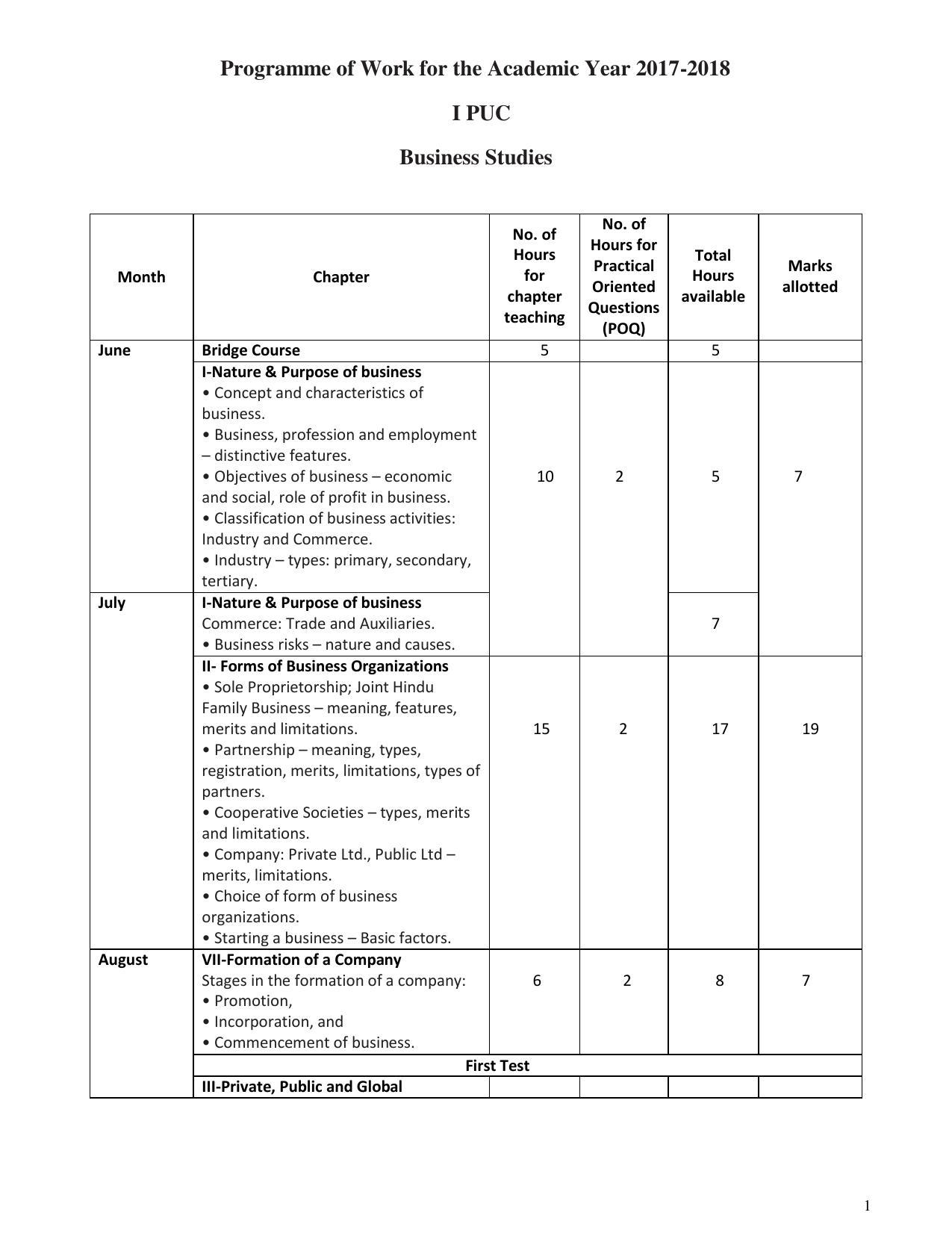 Karnataka 1st PUC Question Bank for Business Stdies MQP - Page 1