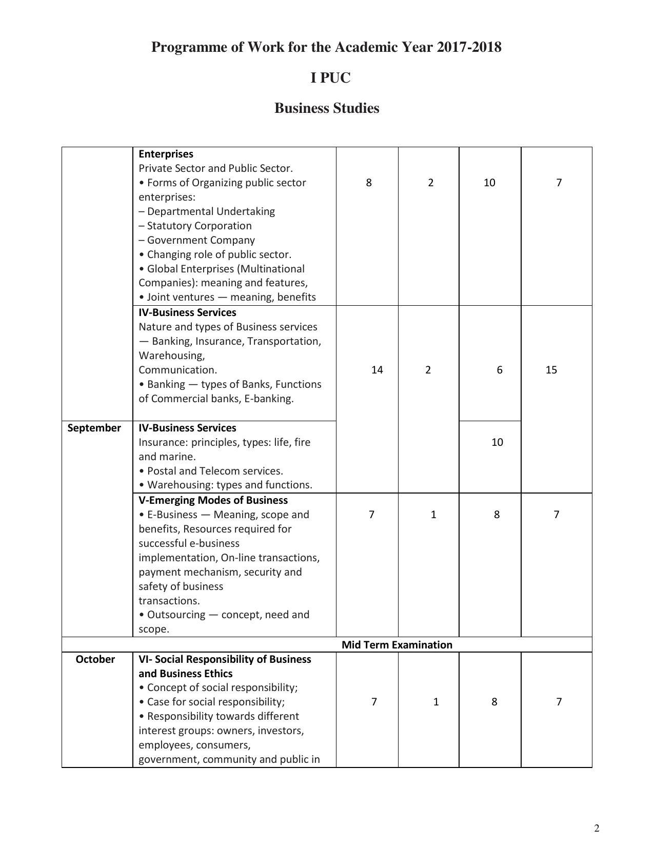 Karnataka 1st PUC Question Bank for Business Stdies MQP - Page 2