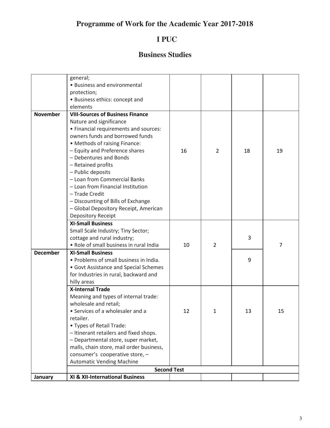 Karnataka 1st PUC Question Bank for Business Stdies MQP - Page 3
